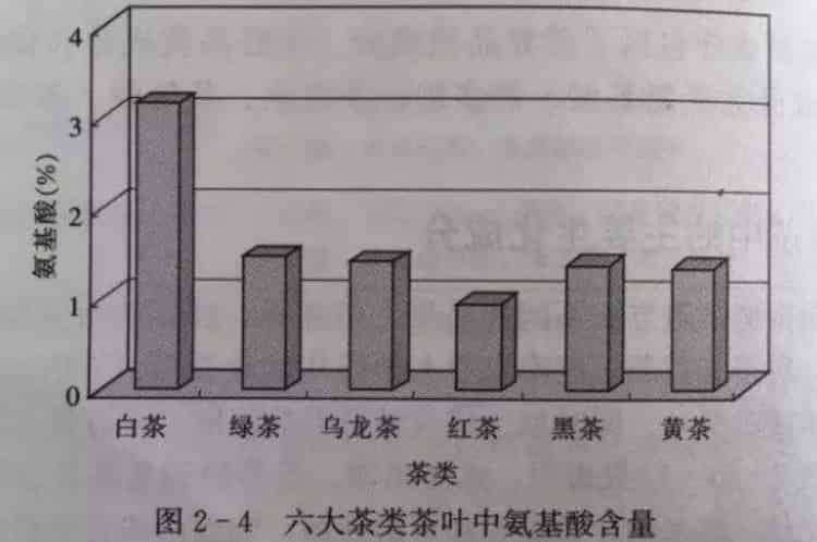 茶多酚的副作用_长期吃茶多酚好吗？