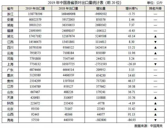 中国茶叶第一省_中国茶产量最大的省份