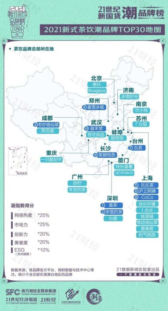 奶茶加盟哪个可靠？中国新式茶饮品牌排行谁是TOP.1