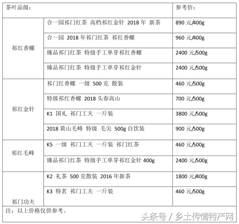 祁门红茶最贵多少钱一斤？祁门红茶茶叶价格一览表