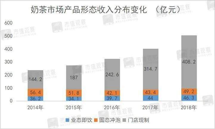 “一年卖出3亿多杯，杯子可绕地球一圈”的香飘飘为什么不火了？