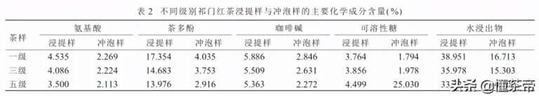 祁门红茶等级划分标准（祁门红茶特级和特一级哪个好）