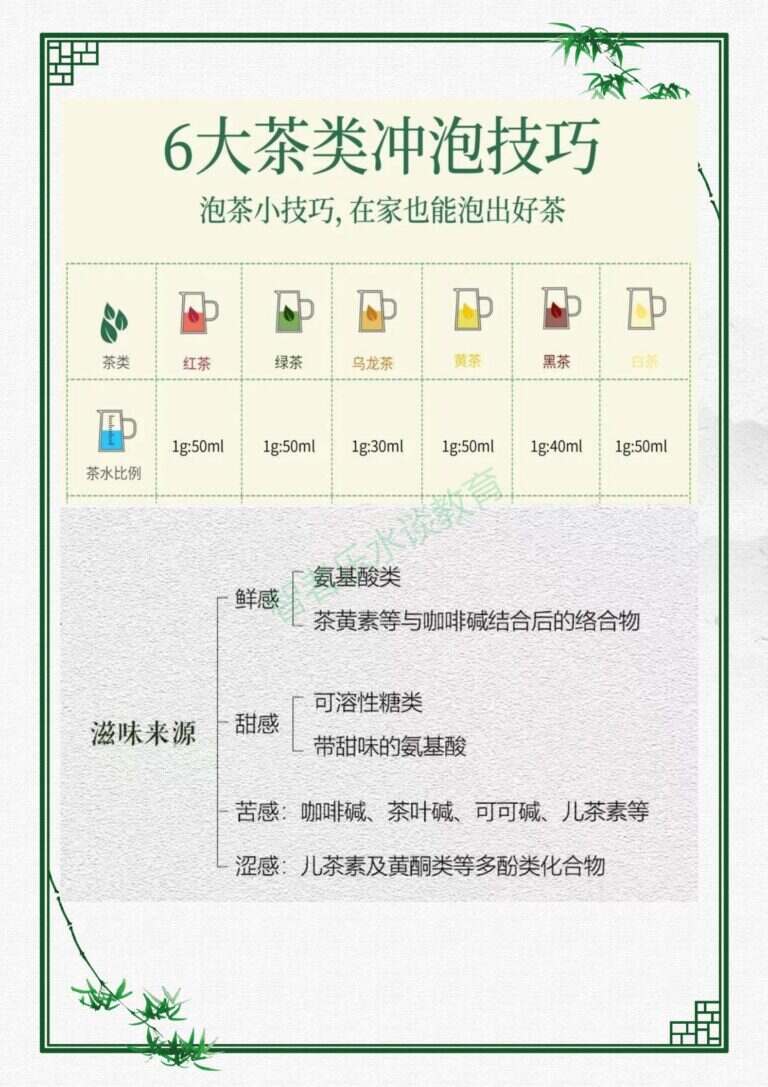泡茶应该怎么泡才对（六大茶类的冲泡方法和技巧）