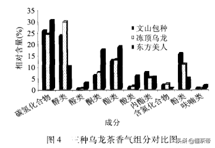 台湾哪种乌龙茶最好（台湾除了冻顶乌龙还有什么茶）