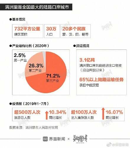 首轮核酸检测满洲里检出阳性样本60份，全体市民非必要不外出