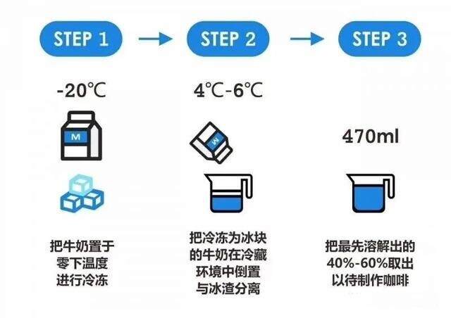 牛奶和茶都健康，为什么奶茶就不健康了？奶茶不健康的原因分析