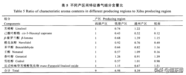 龙井茶为什么价格差别这么大（龙井茶鉴别主要产区分布）