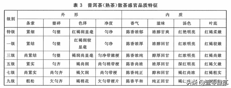 普洱茶的等级是怎么分的（普洱茶等级及其划分标准）