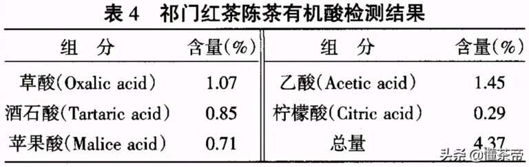 红茶过期没发霉还能喝吗（红茶保质期一般多长时间）