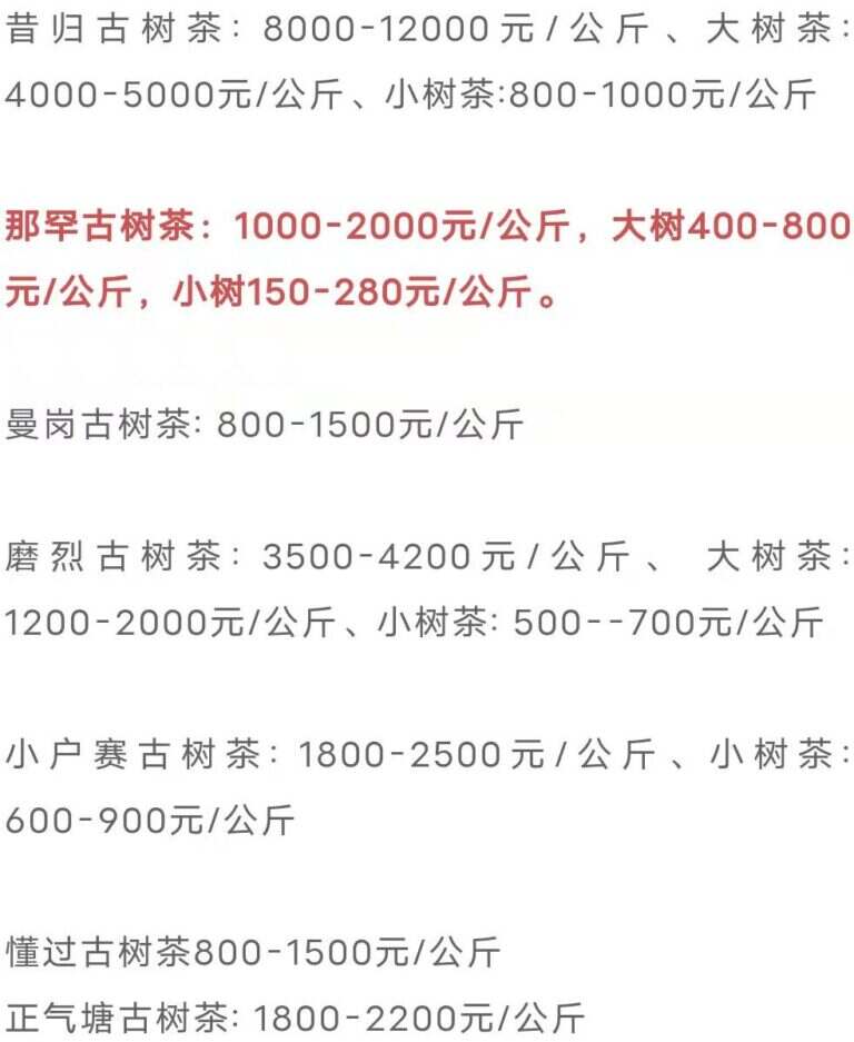 2022年普洱茶价格走势（最新云南普洱茶毛料价格表）