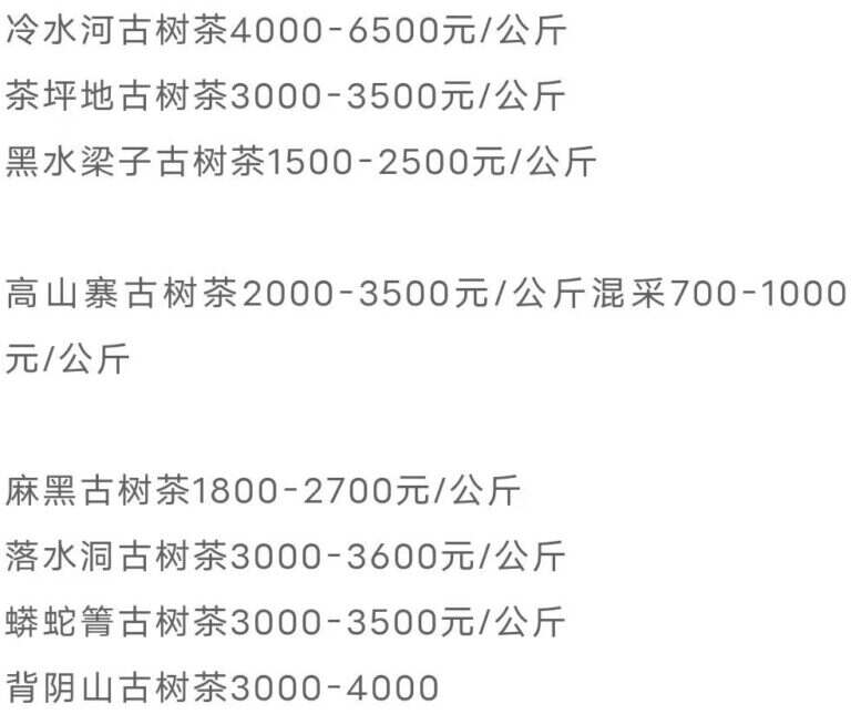 2022年普洱茶价格走势（最新云南普洱茶毛料价格表）