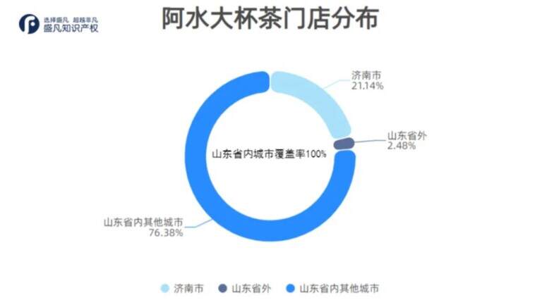 阿水是哪里的奶茶品牌？阿水大杯茶品牌介绍