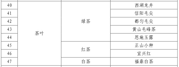 2022年农业品牌精品培育名单：8款茶上榜，看看都有谁？