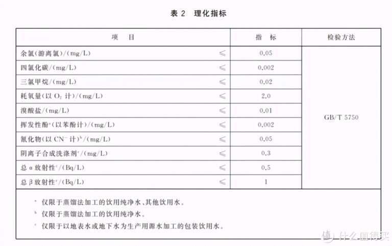 泡茶用什么水好（泡茶水条件与常见水对比）