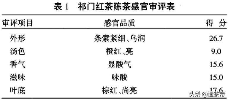 红茶过期没发霉还能喝吗（红茶保质期一般多长时间）