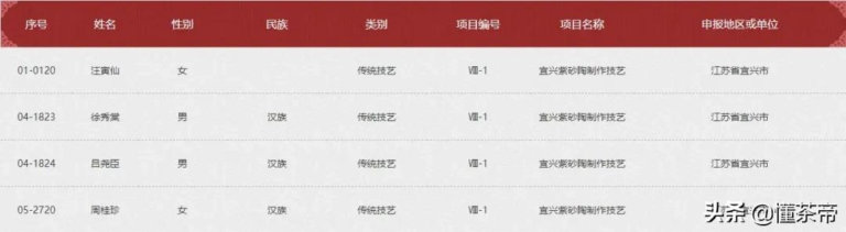 当代紫砂壶大师名家排名（4位紫砂国家级非遗传承人介绍）