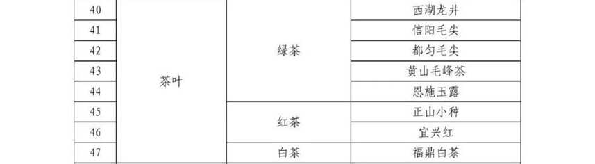 荣光见证：品牌创始人林型彪入选“福鼎首批茶产业人才库专家组”