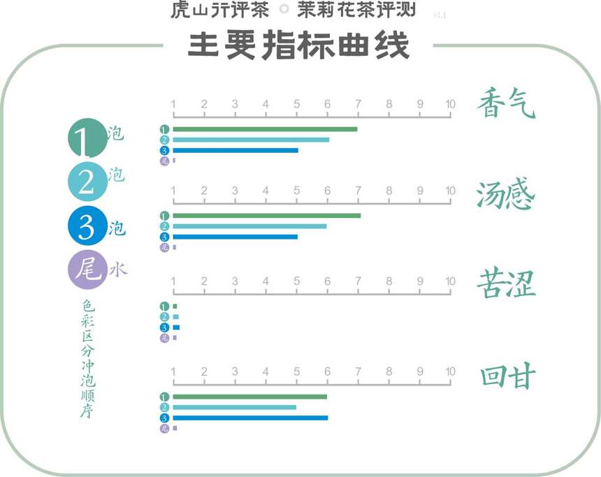 京城三少爷的剑，妥否？吴裕泰贡毫茉莉花茶对冲评测