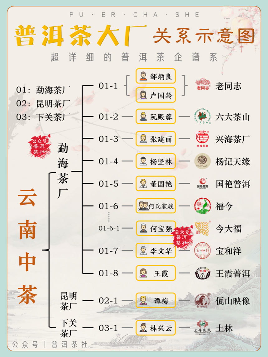 超详细的普洱茶产区地图，快来喝一杯