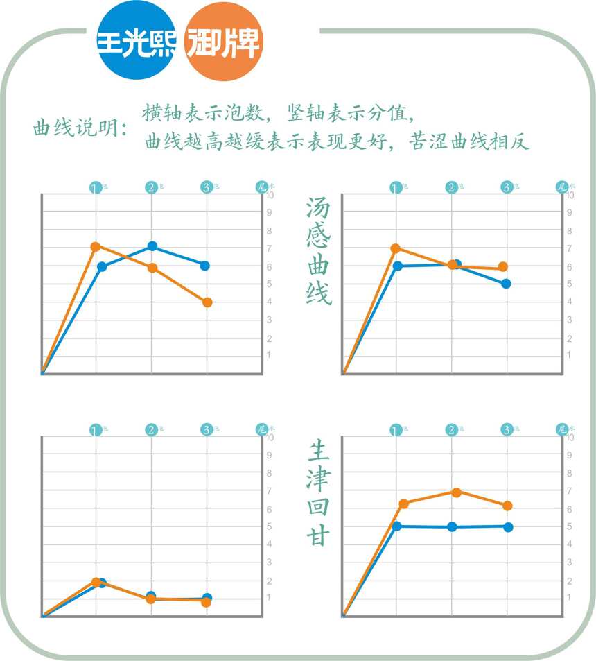 炒青始祖茶与炒青集大成茶有何异同？松萝茶与龙井茶对冲评测