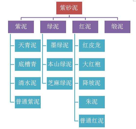 紫砂壶真假怎样能看出来