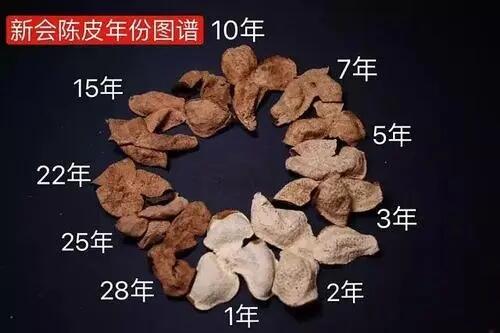 陈皮煮汤是年份越久的越好吗