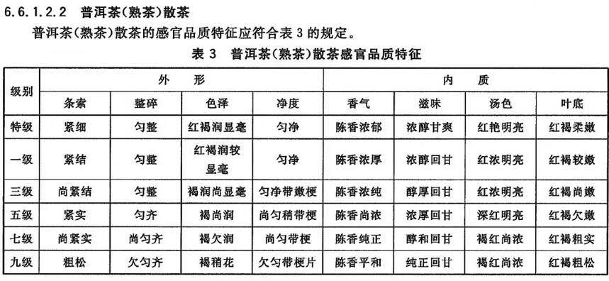 熟茶篇｜从普洱茶国标学普洱新茶品鉴