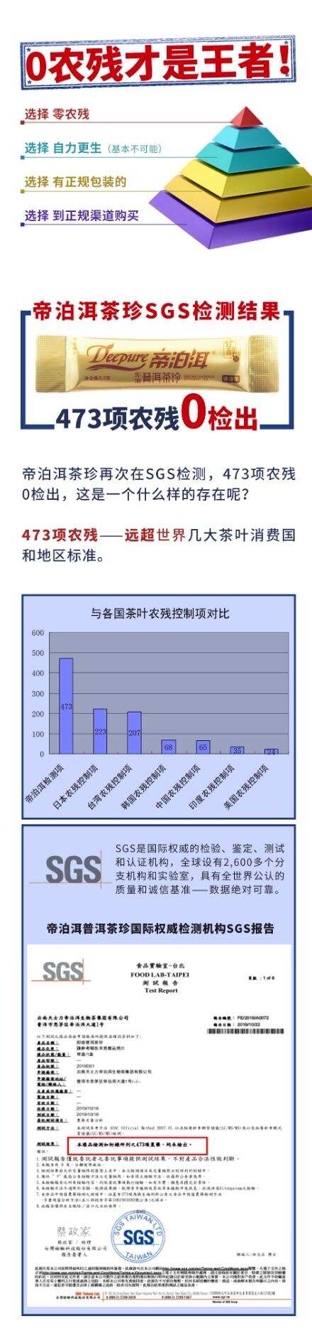 [帝泊洱大讲堂] DEEP PURE 不止说说而已 —— 关于农残那点事儿