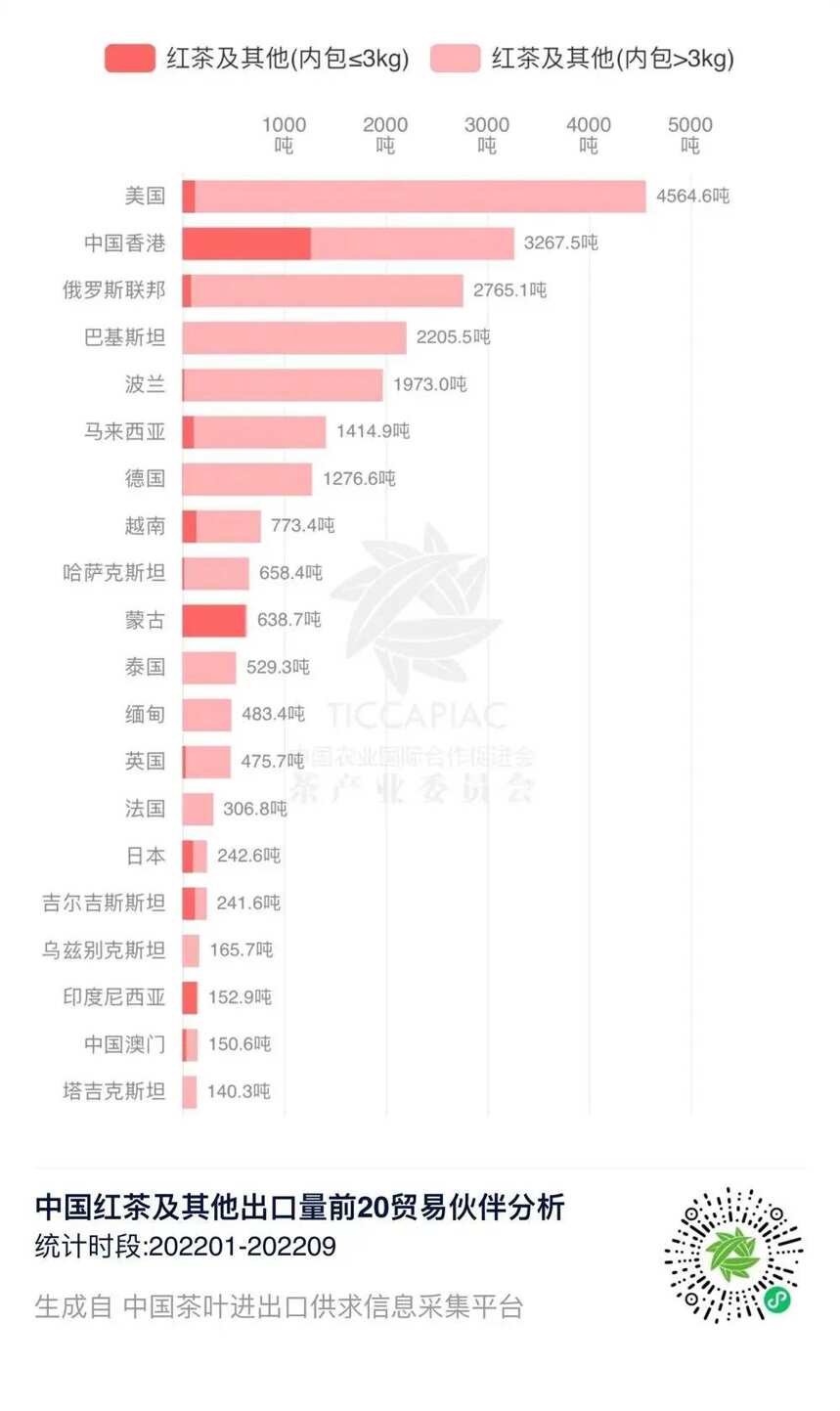 红茶在欧洲依然流行，机会在哪里？