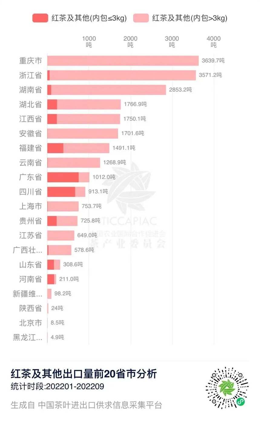 红茶在欧洲依然流行，机会在哪里？