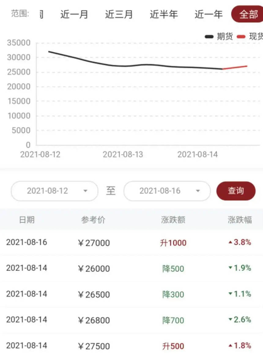 班章大白菜起福金砖 | 起福于无形，奢藏于班章