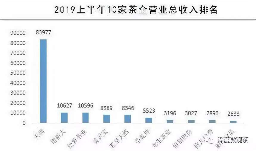 看看A股第一茶企天福茗茶是如何营销的？