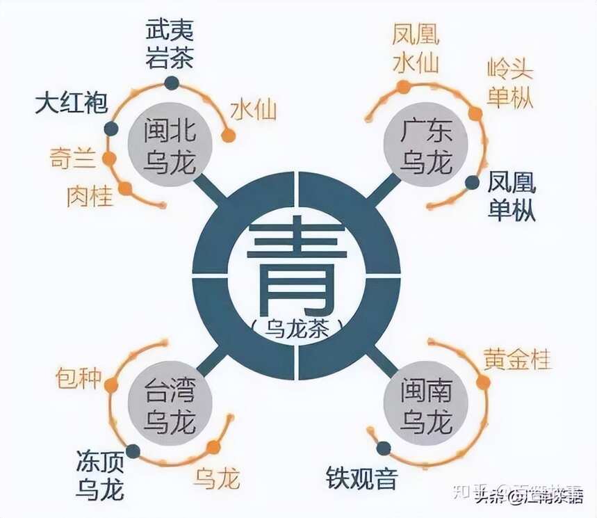 中国六大茶系：喝茶入门，简单易懂，养生科普