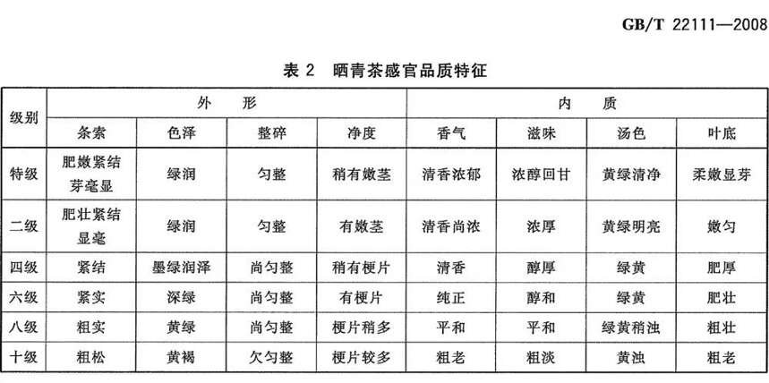 生茶篇｜跟着普洱茶国标系统学普洱新茶品鉴