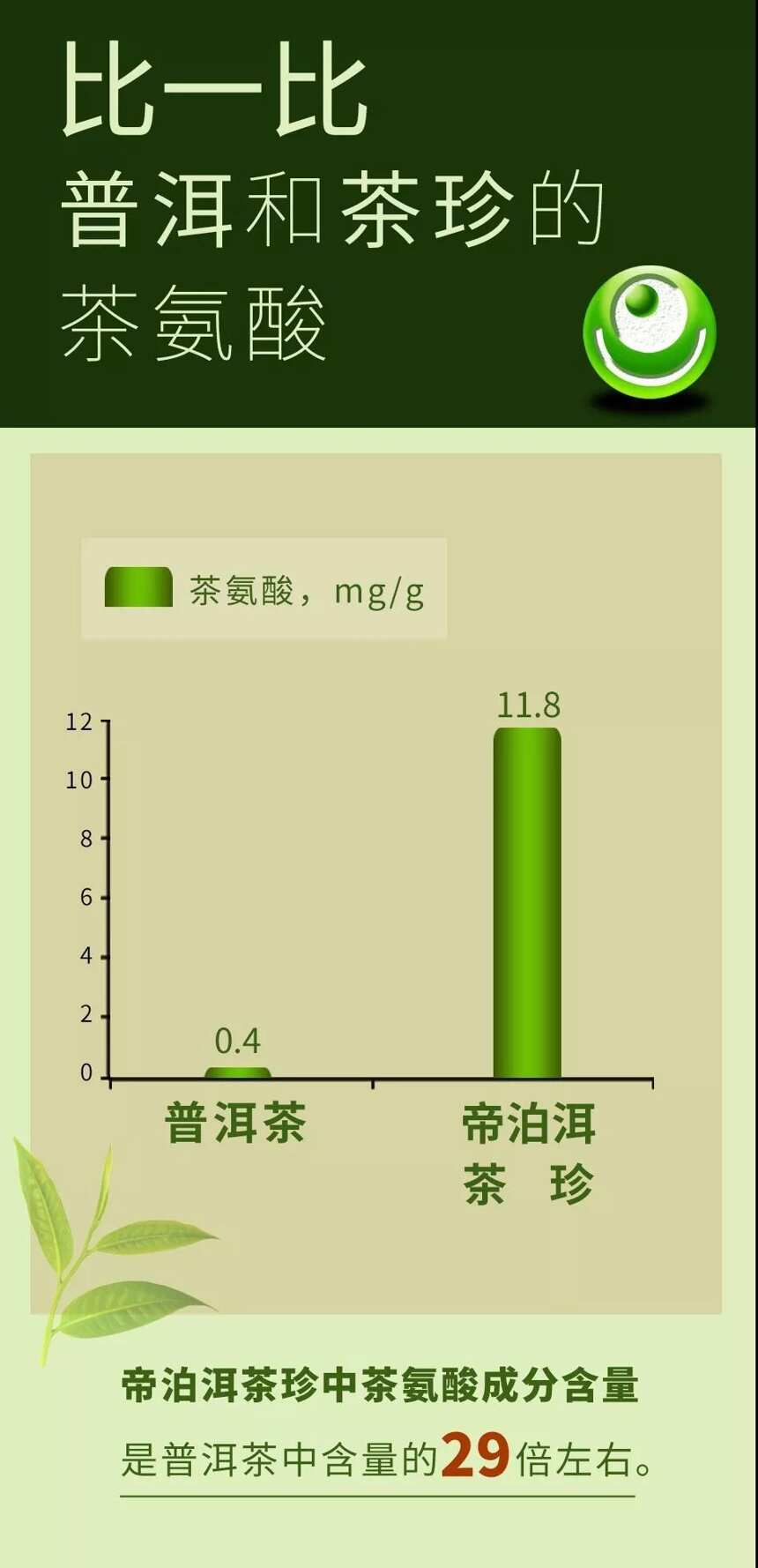 [帝泊洱大讲堂]  帝泊洱茶珍——补充你的快乐因子！