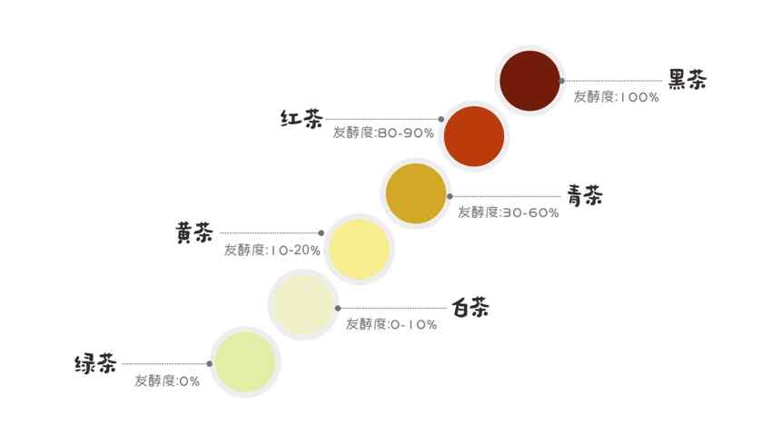 那些说“茶很神秘、复杂”，都是骗人的