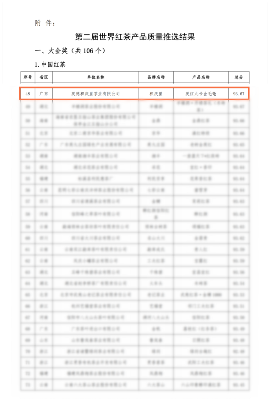 世界红茶产品质量推选，积庆里英红九号金毛毫荣获“大金奖”