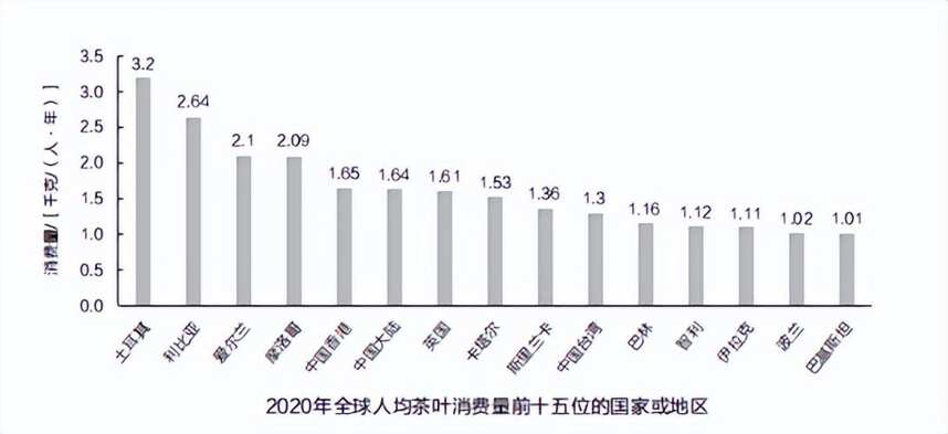 德国世界杯主要饮料是啤酒，卡塔尔世界杯主要饮料竟然是茶