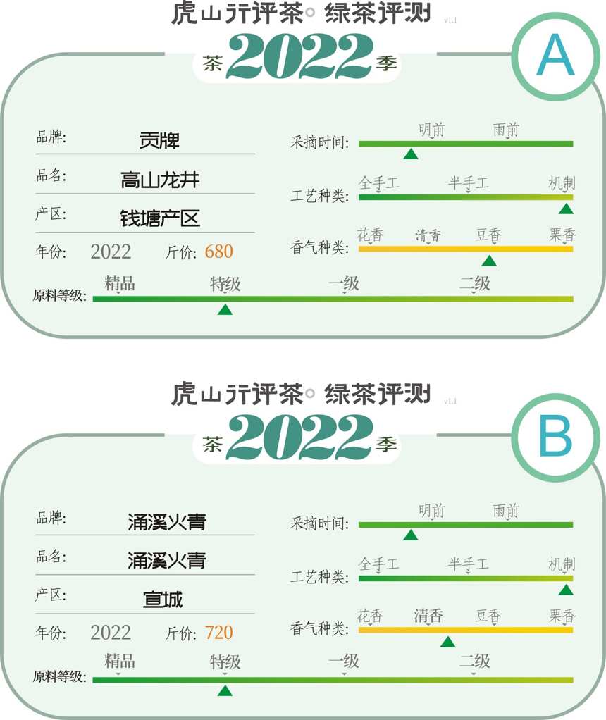 安徽又一款珠型炒青继续对垒龙井，涌溪火青与龙井茶对冲评测