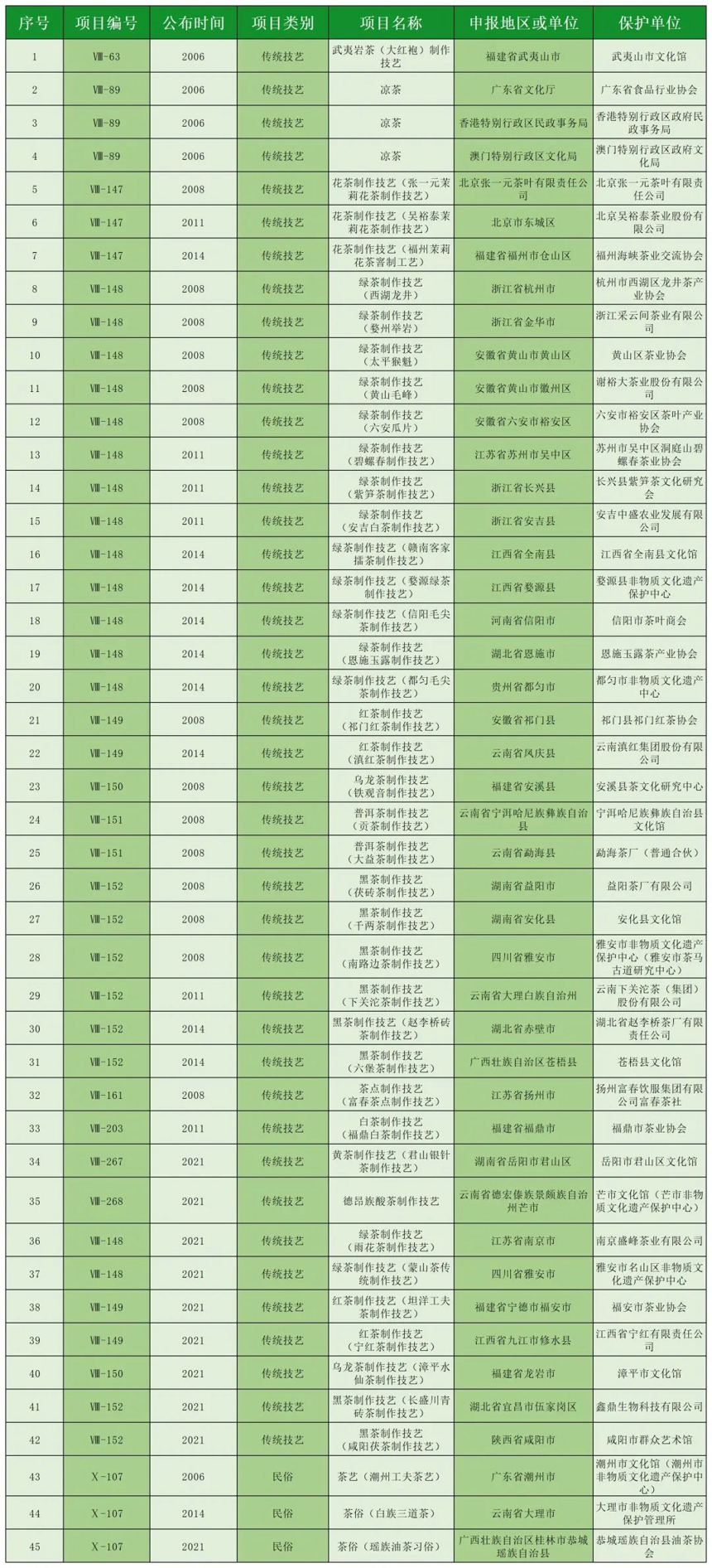 中国茶，申遗成功