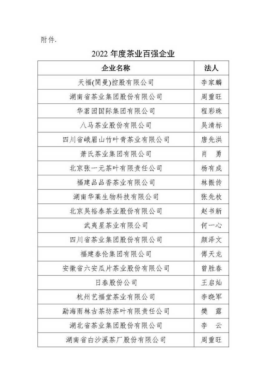 中国年度茶业百强企业调查结果新鲜出炉 来看看江西名单