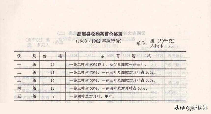 揭秘丨历史上印级茶的生产、经营、出口和市场价值