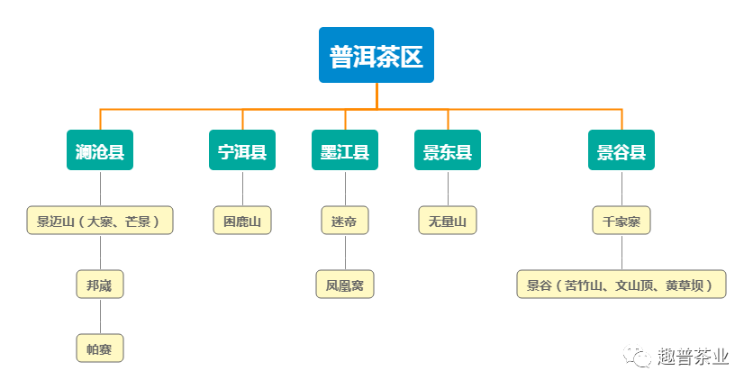 趣普｜普洱茶四大产区之普洱茶区