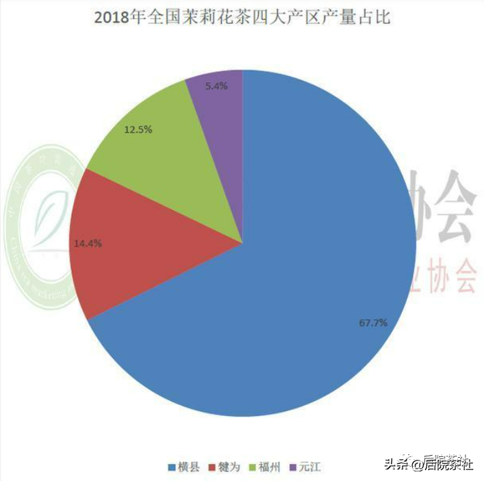 关于茉莉花茶超全面的个问题！喝懂“天香”茉莉花茶 | 后院说茶