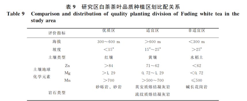 高海拔白茶就天生高人一等吗？