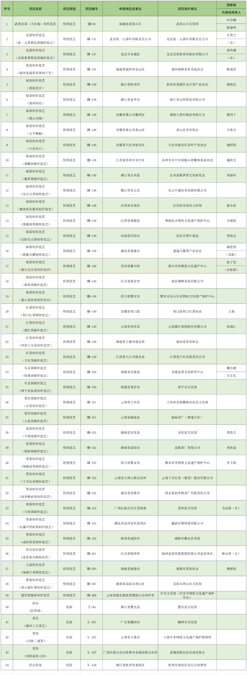 划重点：什么是“中国传统制茶技艺及其相关习俗”