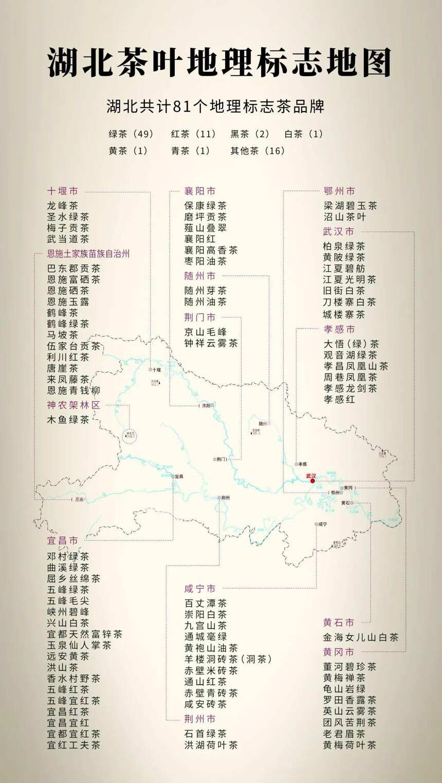 「建议收藏」产茶大省湖北竟有这么强