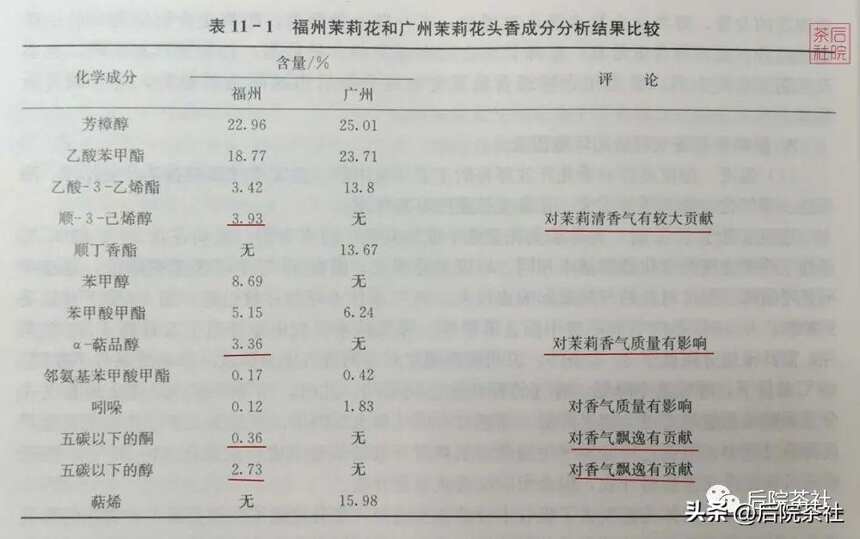 关于茉莉花茶超全面的个问题！喝懂“天香”茉莉花茶 | 后院说茶