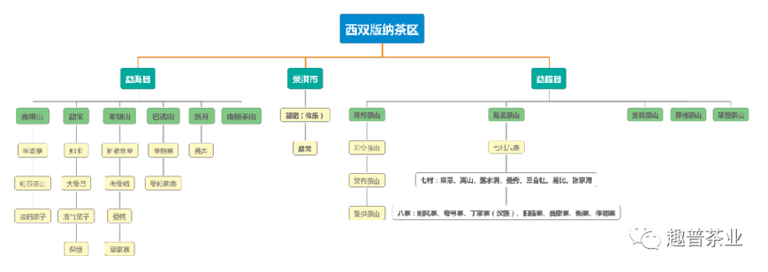 趣普｜普洱茶四大核心产区之——西双版纳茶区