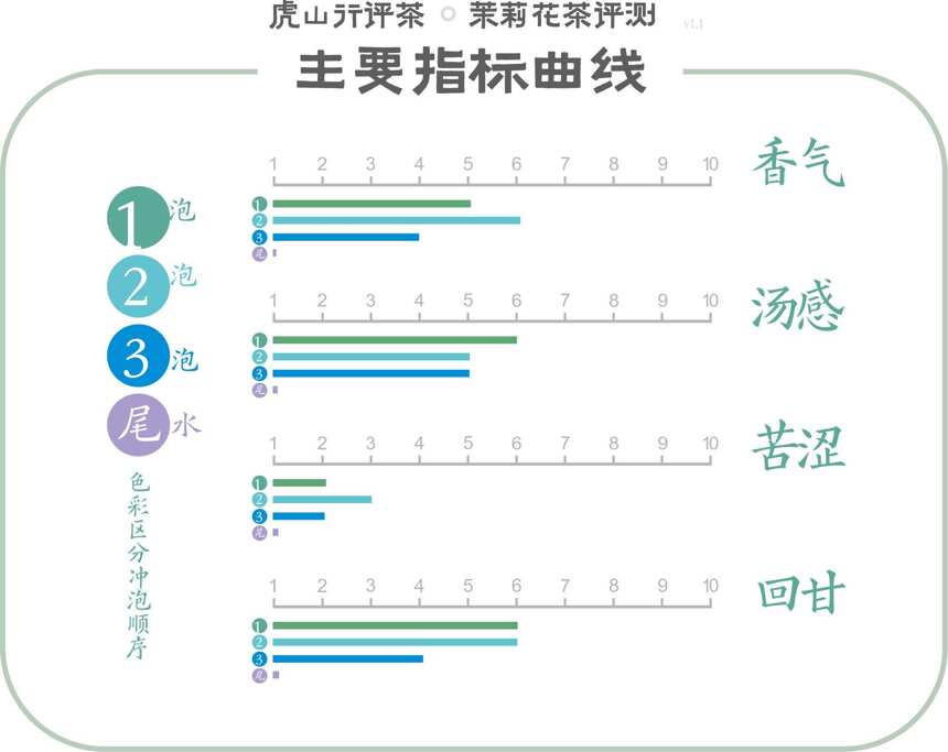 再见猴王！中茶猴王牌2022小茉莉花茶评测，猴王中高端什么口感？